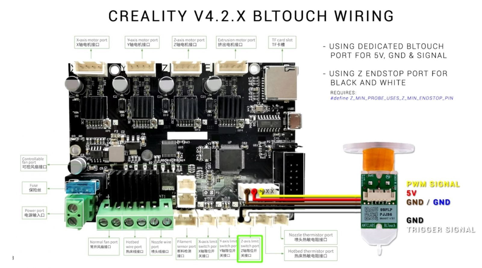 Ender 3 v2 bltouch firmware installation guide by smith3d.com [updated –13 november 2022]