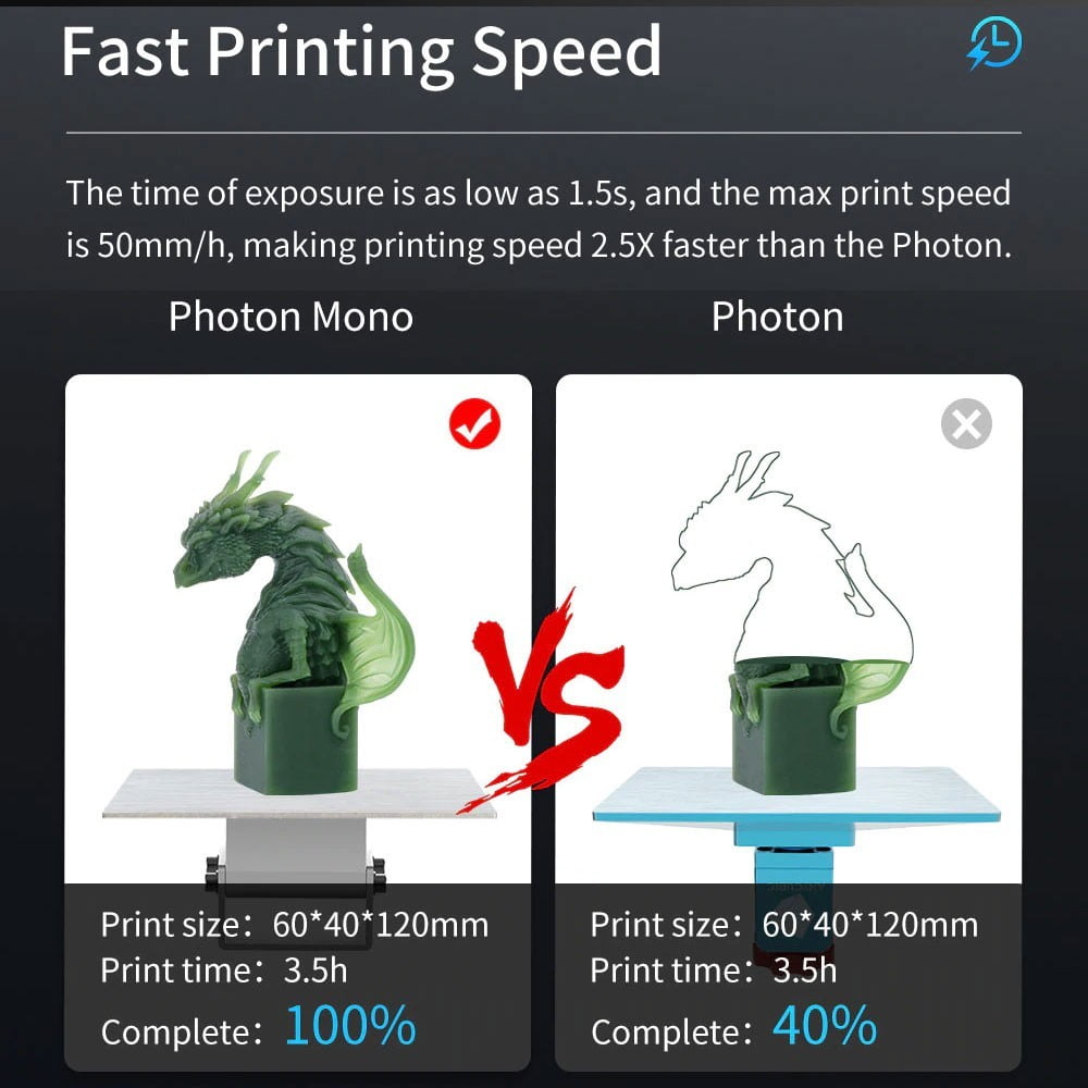 Anycubic Photon Mono LCD 3D Printer has fast printing speed.
