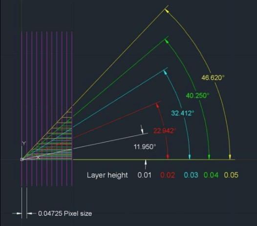 7 tips to improve your resin sla 3d print quality & reduce fail prints