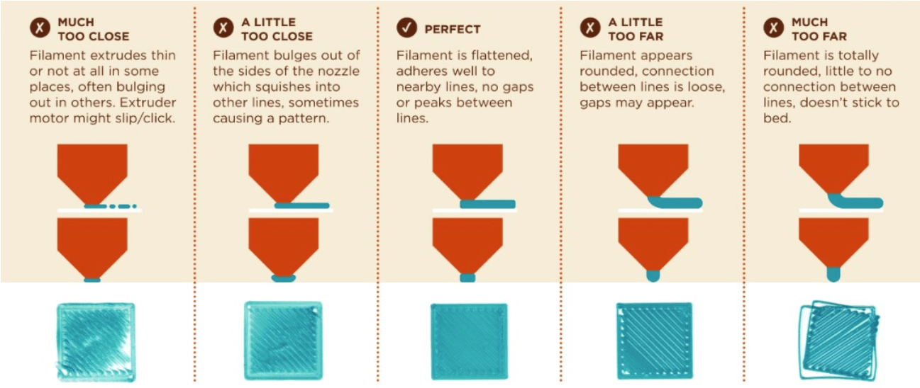 3D Printing: How To Print A Perfect First Layer? - Smith3D