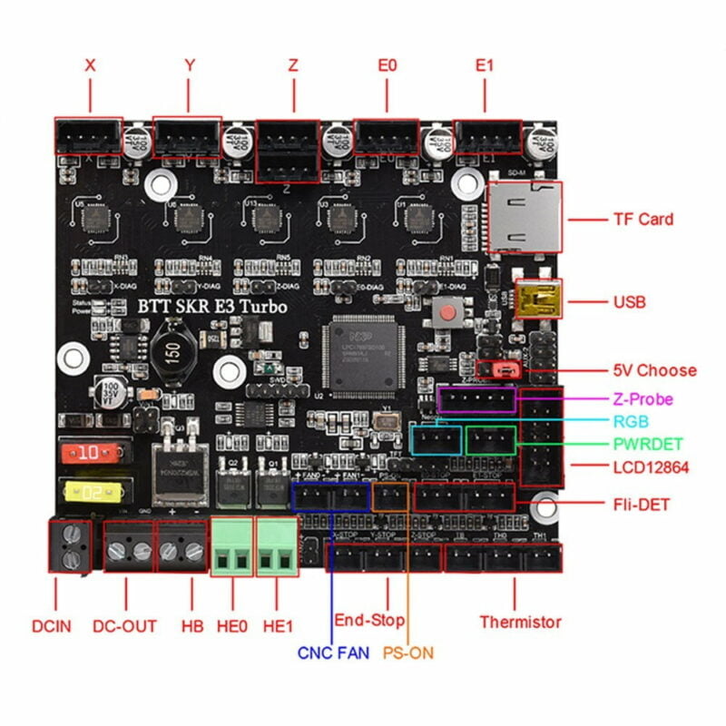 BIGTREETECH BTT SKR 3 EZ Control Board Mainboard for 3D printer fit ...