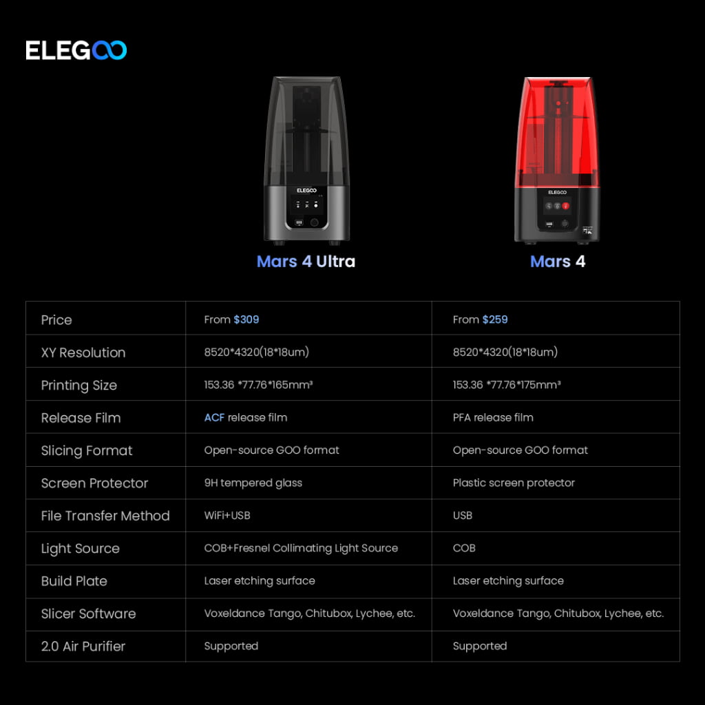ELEGOO Mars 4 Ultra 9K - Buy now